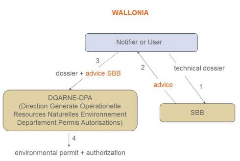 proc_cu_wal_en2_0.jpg